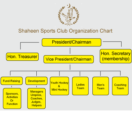 SHAHEEN SPORTS FOUNDATION LIMITED 11 A8845F14 0F60 46A1 B585 3E188F1A047B